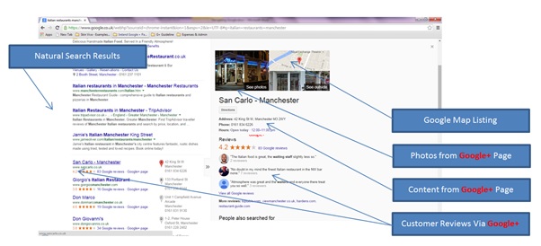 Google SERPS with Google+Results